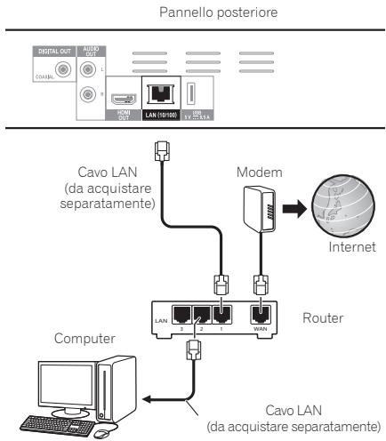 PIONEER BDP-160-K - Collegamento via cavo LAN (LAN cablata) - 1
