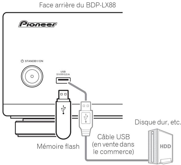 PIONEER BDP-LX58K, LX 58, LX58, BDP-LX58 - Attention - 1