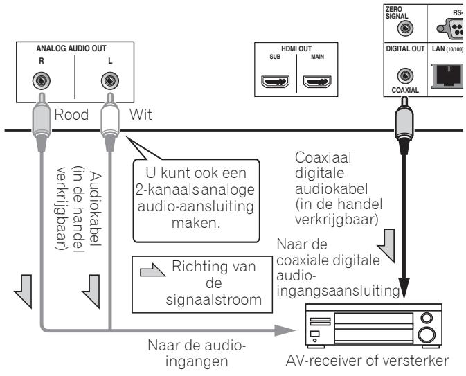PIONEER BDP-LX58K,  LX 58,  LX58,  BDP-LX58 - Aansluiten op een AVreceiver of versterker via een coaxial digitale audiokabel - 1