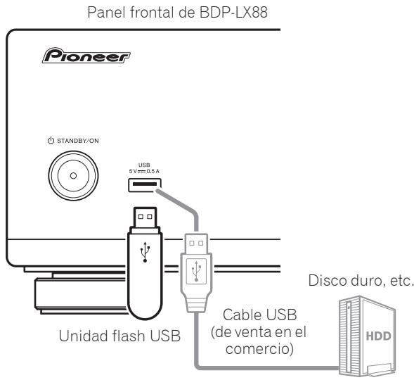 PIONEER BDP-LX88-K,  BDP -LX 88-S,  BDP LX88,  LX88 - Aviso - 1