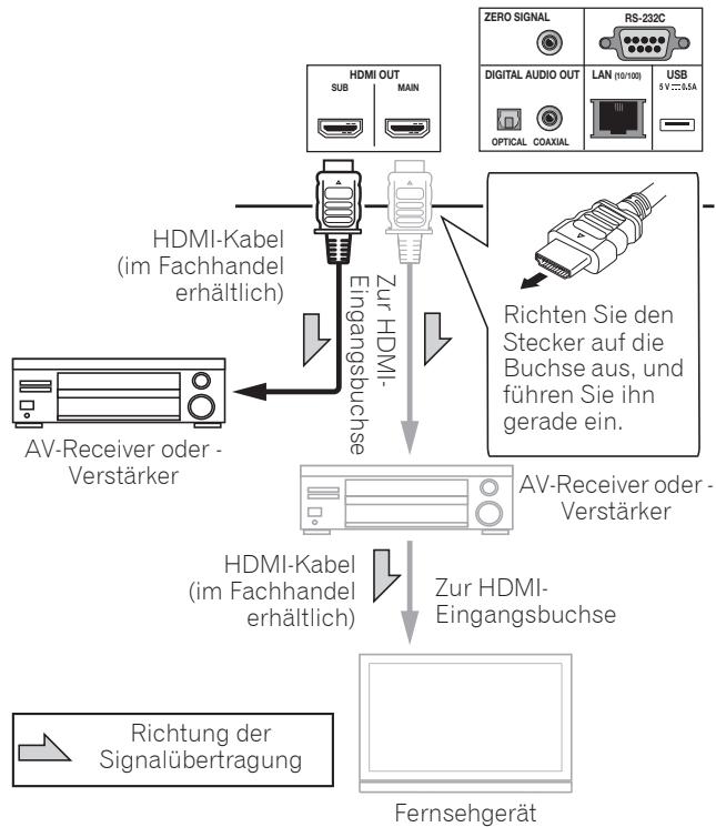 PIONEER BDP-LX88-K,  BDP -LX 88-S,  BDP LX88,  LX88 - Achtung - 1