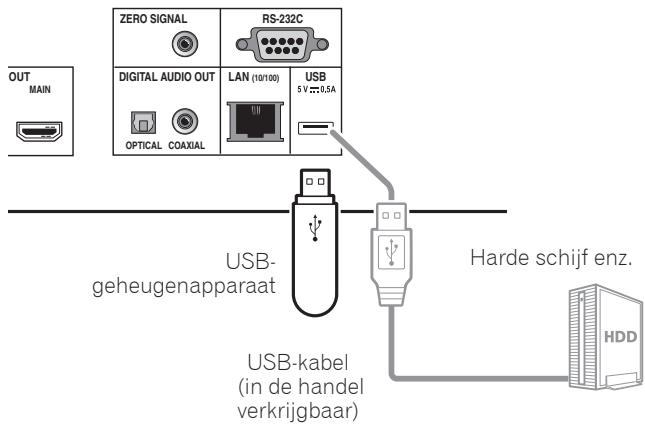 PIONEER BDP-LX88-K,  BDP -LX 88-S,  BDP LX88,  LX88 - Waarschuwing - 2