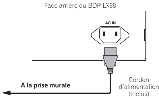 PIONEER BDP-LX88-K,  BDP -LX 88-S,  BDP LX88,  LX88 - Raccordement du cordon d'alimentation - 1