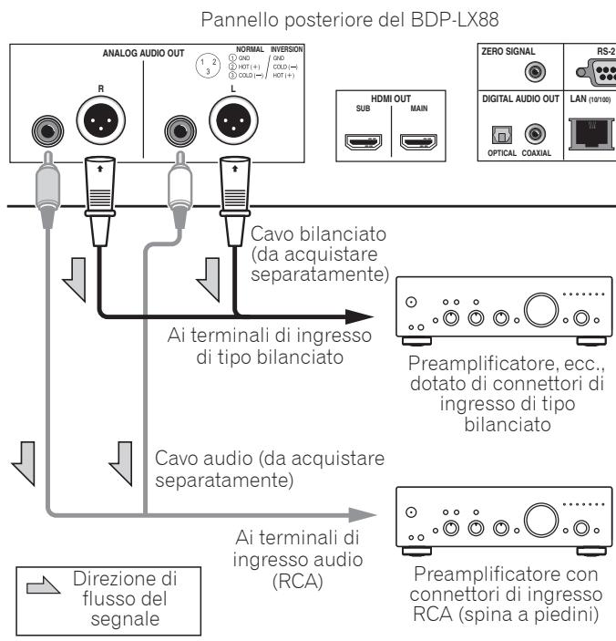 PIONEER BDP-LX88-K,  BDP -LX 88-S,  BDP LX88,  LX88 - Collegamento di un preamplificatore utilizzato un cavo bilanziato (solo BDP-LX88) - 1