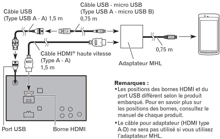 PIONEER CD-AH200 - Raccordement du produit embarqué au moyen de l'adaptateur MHL - 1