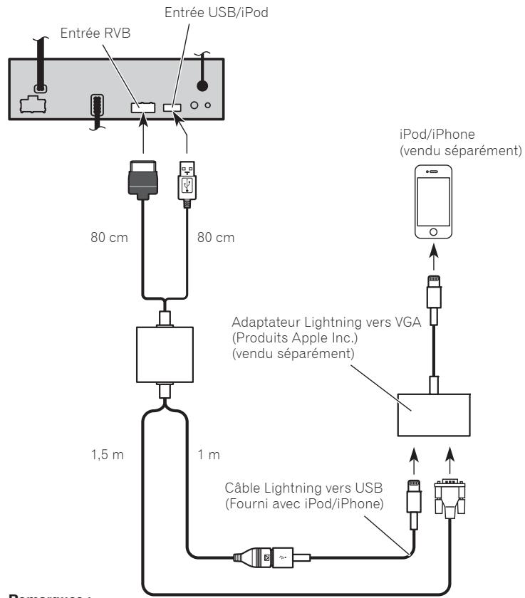 PIONEER CD-IV202AV - Raccordement au produit embarqué - 1