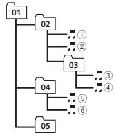 PIONEER DEH-1600UB - Aanvullende informatatie - 1