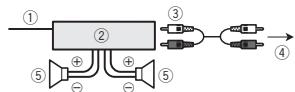 PIONEER DEH-1600UB - Amplificateur de puissance (vendu séparément) - 1