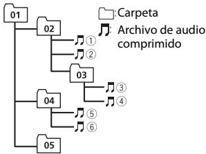 PIONEER DEH-S5000BT - Ejemplodeunajerarquia - 1