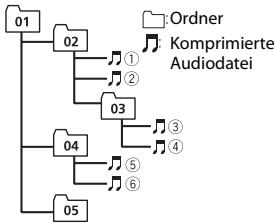 PIONEER DEH-S5000BT - Beisielstruktur - 1