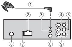PIONEER DEH-S5000BT - L'unità - 1