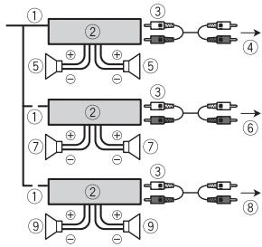 PIONEER DEH-S5000BT - Leistungsveränder (separatehältlich) - 1