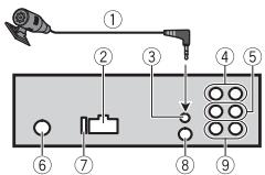 PIONEER DEH-S5000BT - This unit - 1