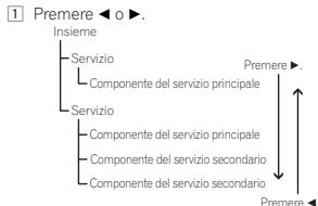 PIONEER DEH-X6600DAB - Funzionamento di base - 1