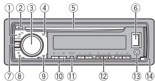 PIONEER DEH-X6600DAB - OCHOBHOE yCTPOIcTBO - 1