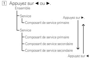 PIONEER DEH-X6600DAB - Accord manuel (pas à pas) - 1