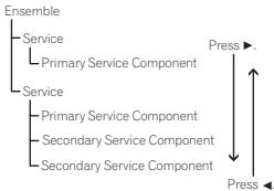PIONEER DEH-X6600DAB - Basic operations - 1