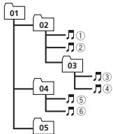 PIONEER DEH-X6600DAB - PocleIOBaTeIbHOCtB BocIpOn3BeDeHnaydnofoaIIOB - 1