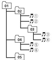 PIONEER DEH-X6600DAB - Sequence of audio files - 1
