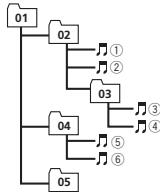 PIONEER DEH-X6600DAB - Notas - 1