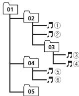 PIONEER DEH-X6600DAB - Secuencia de ARCHivos de audio - 1