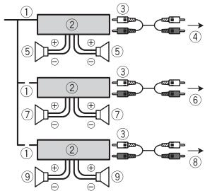 PIONEER DEH-X7800DAB - Leistungsveränder (separat erhältlich) - 1