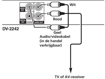 PIONEER DV-2240 - Aansluitingen - 1
