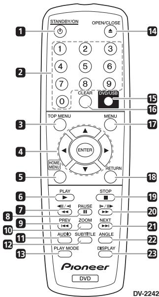 PIONEER DV-2240 - Nome delle varie parti e funzioni - 1