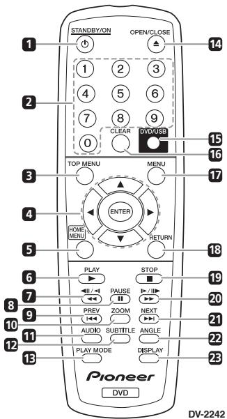 PIONEER DV-2242 - Nome delle varie parti e funzioni - 1