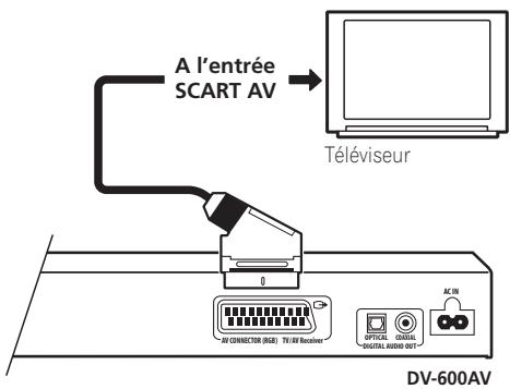 PIONEER DV-600 AV - Connexion à l'aide d'un cable péritel (SCART) - 1