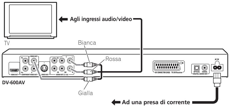 PIONEER DV-600 AV - Important - 1