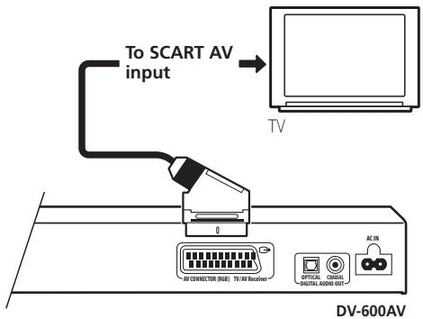 PIONEER DV-600 AV - Connecting using a SCART AV cable - 1