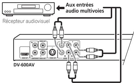 PIONEER DV-600 AV - Connexions des sorties analogiques mutlivoies - 1