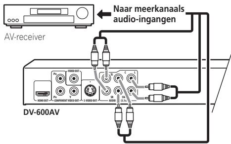 PIONEER DV-600 AV - - Verbind de meerkanaals audio-uitgangen van deze speler met deeerkanaals audio-ingangen van uw AVreceiver. - 1