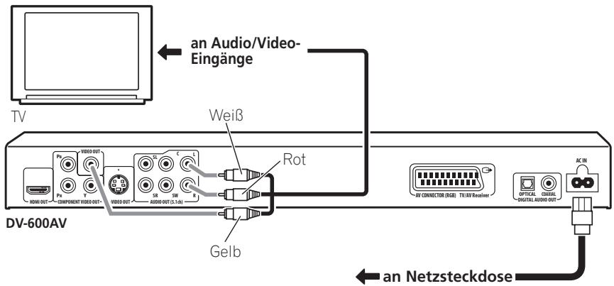 PIONEER DV-600 AV - Wichtig - 1