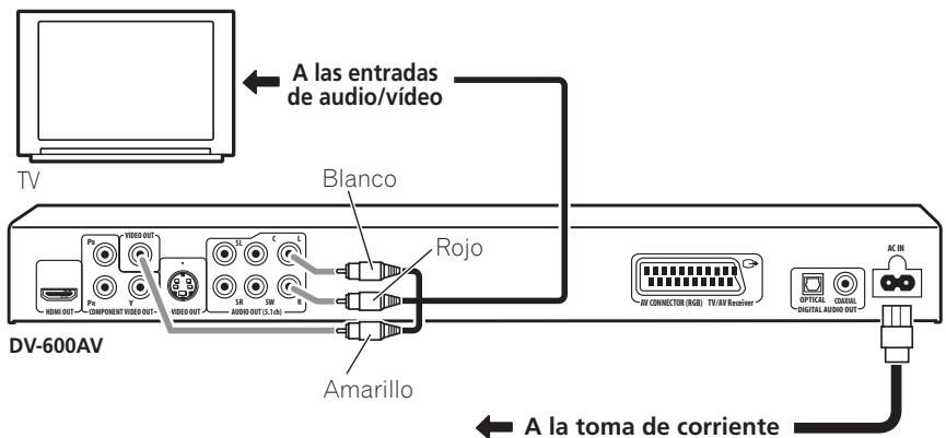PIONEER DV-600 AV - Importante - 1