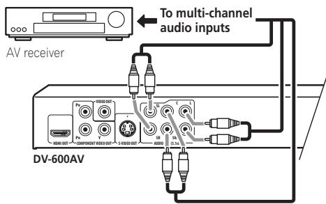 PIONEER DV-600 AV - - Connect the multi-channel audio outputs on this player to the multi-channel audio inputs on your AV receiver. - 1