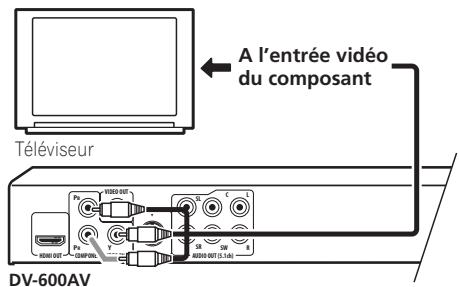 PIONEER DV-600 AV - Connexion à l'aide de la sortie video à composantes - 1