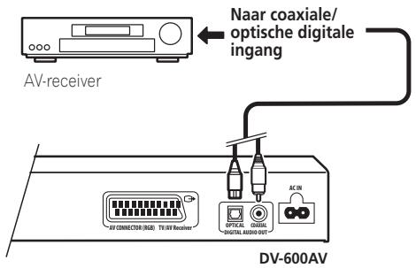 PIONEER DV-600 AV - Gebruik van de digitaleuitgang - 1