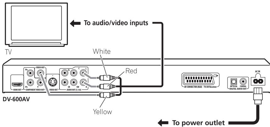 PIONEER DV-600 AV - Important - 1