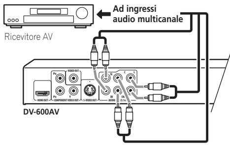PIONEER DV-600 AV - Collegamento delle uscite analogiche multicanale - 1
