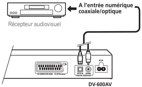 PIONEER DV-600 AV - Raccordement de la sortie numérique - 1