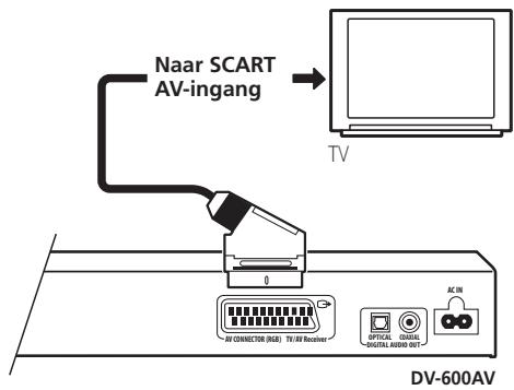 PIONEER DV-600 AV - Met een SCART AV-kabel aansluiten - 1