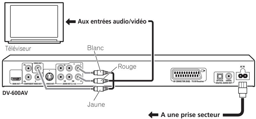 PIONEER DV-600 AV - Important - 1