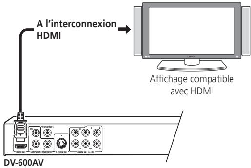 PIONEER DV-600 AV - Connexion avec HDMI - 1