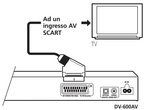 PIONEER DV-600 AV - Collegamento tramite cavo AV SCART - 1