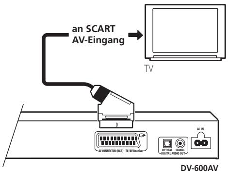 PIONEER DV-600 AV - Anschluss über SCART AV-Kabel - 1