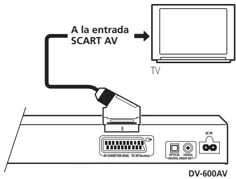 PIONEER DV-600 AV - Conexión mediante un cable SCART AV - 1