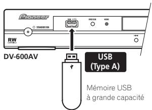 PIONEER DV-600 AV - Branchez vous clé USB. - 1