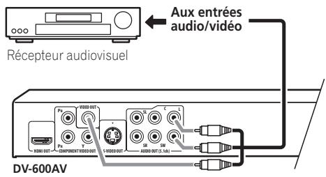 PIONEER DV-600 AV - Connexion à un récepteur audiovisuel - 1